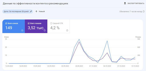 Стратегія зростання GSMHub: як за півроку підвищити органічний трафік у 10 разів з контентом лише українською мовою изображение 3