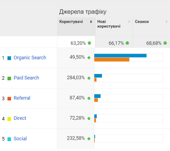 Просування косметологічної клініки Mediostar изображение 1