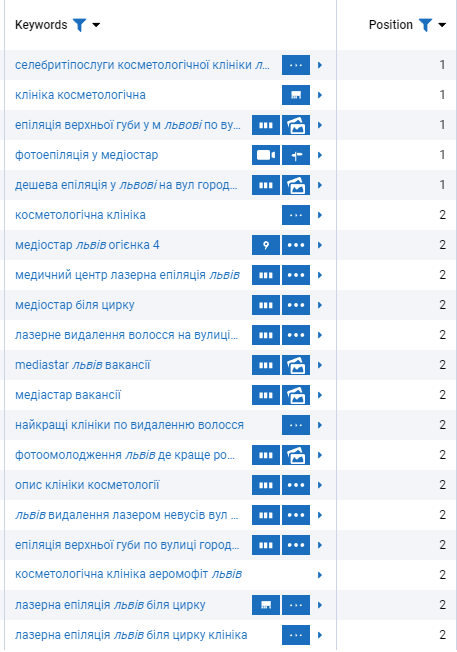 Просування косметологічної клініки Mediostar зображення 2