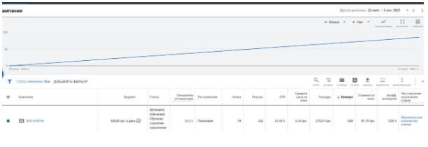 Просування контекстної реклами на сайті изображение 2