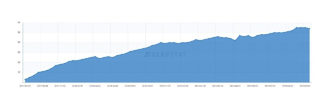 Просування для інтернет-магазину Polotenca зображення 1