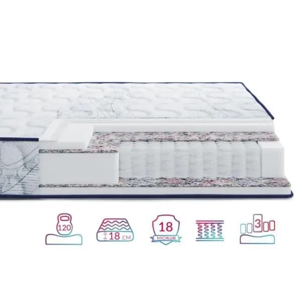 Пружинні матраци изображение 8